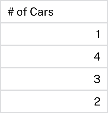 Export Numeric