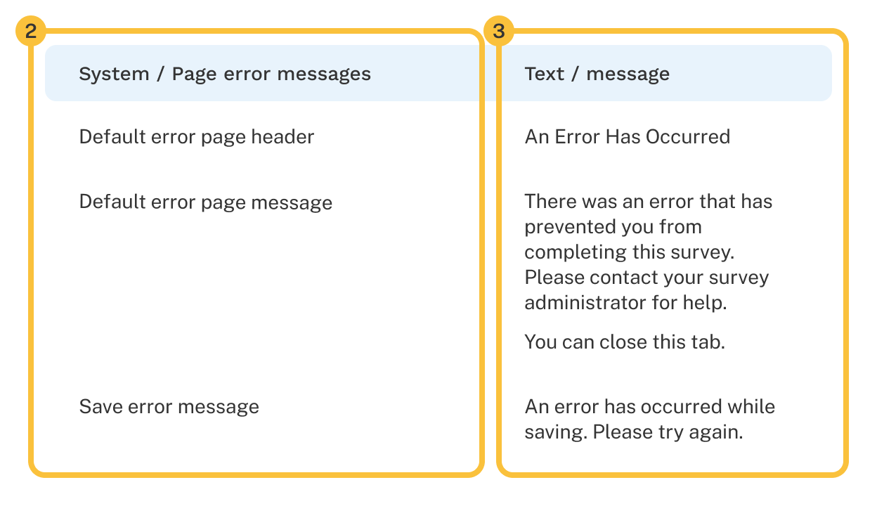 Survey messages table with the two items above labeled.