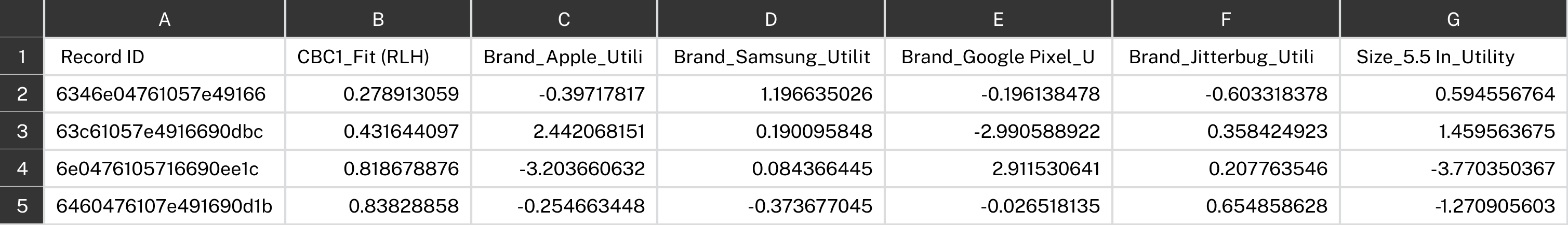 Conjoint Respondent Utilities Table