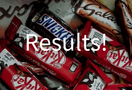 <p>Halloween Candy MaxDiff Results!</p>