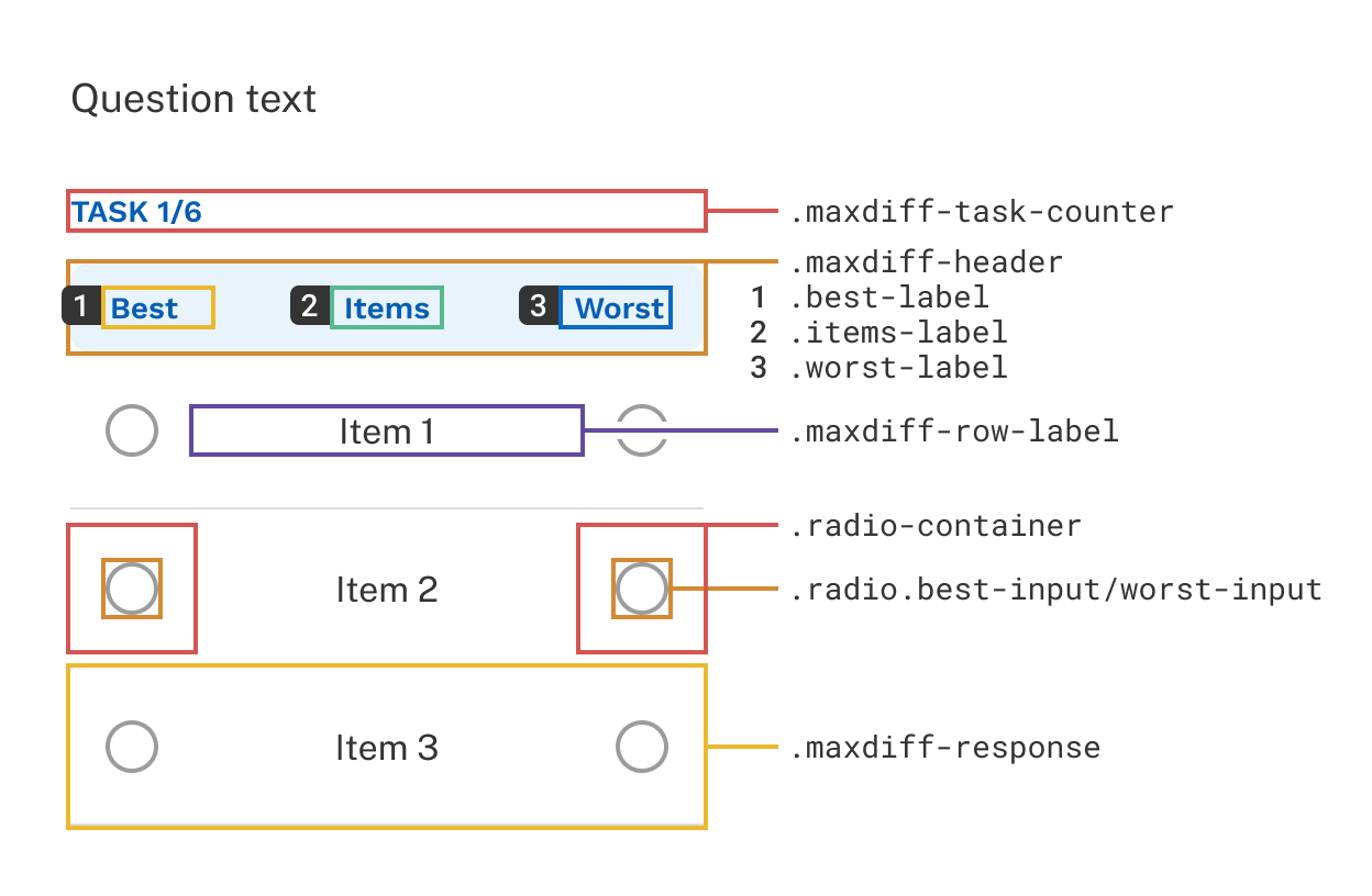 A survey question with classes highlighted. Use the browser tools in your survey to find desired classes.