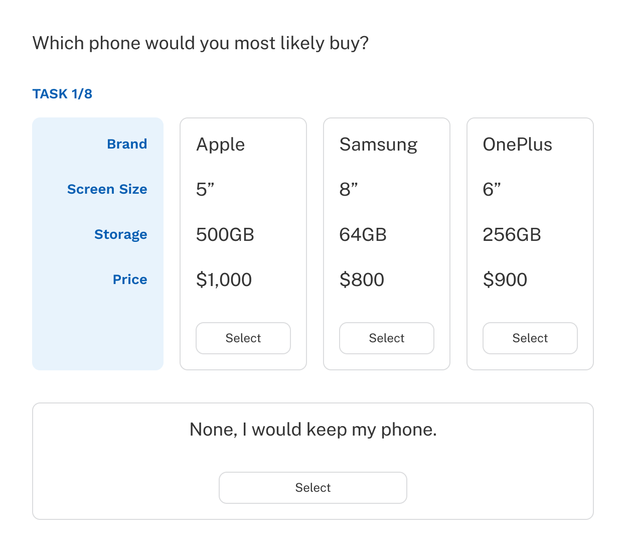 A CBC comparing cell phones.