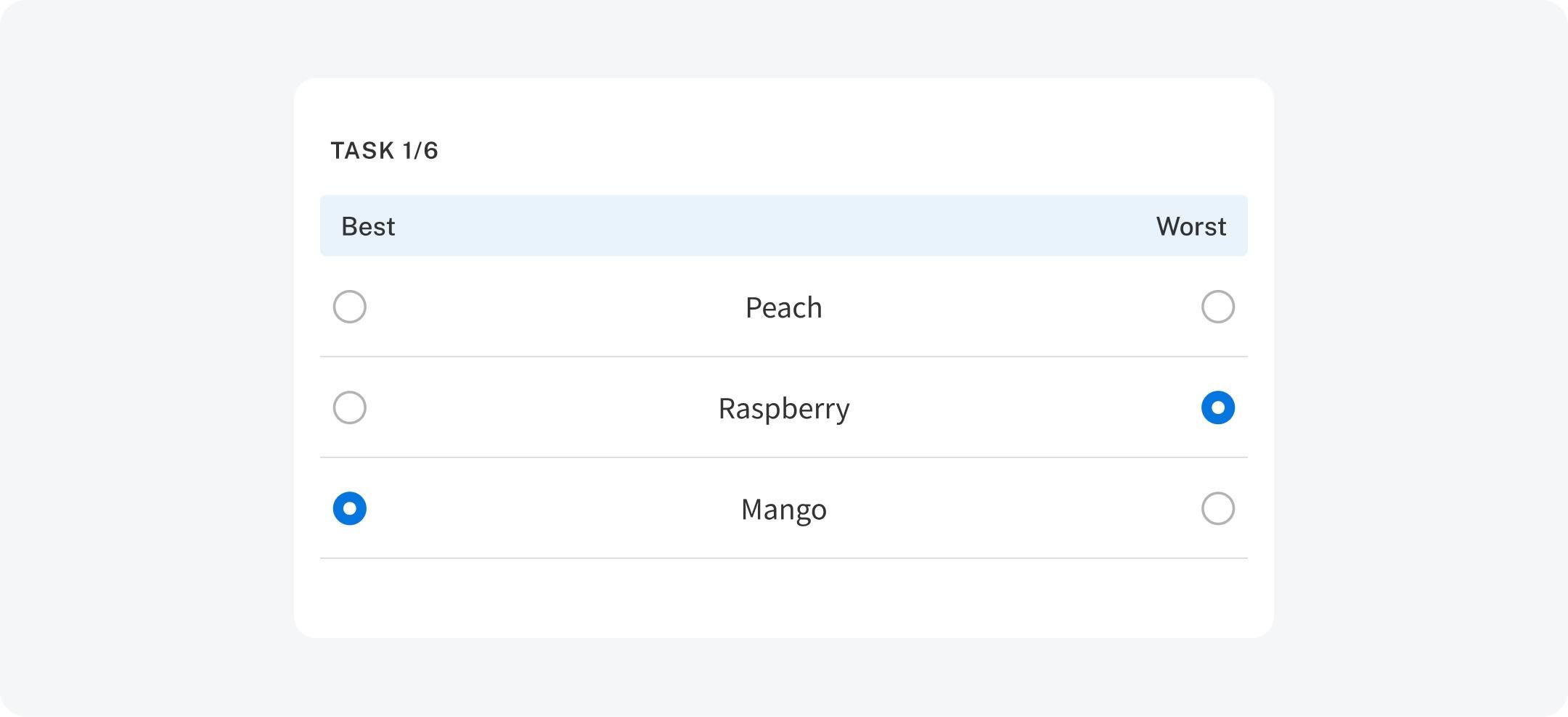 An example relevant items MaxDiff task with ice cream flavors.