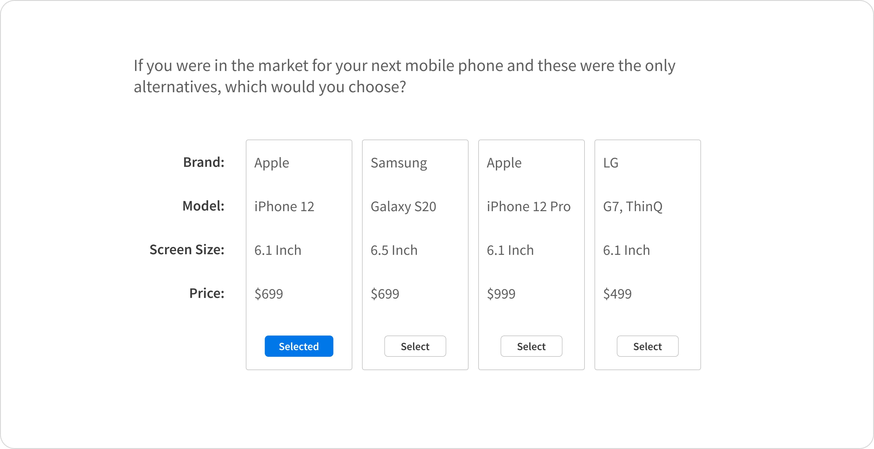 A simplified conjoint analysis question for an example pricing research study. Four product concepts for smartphones