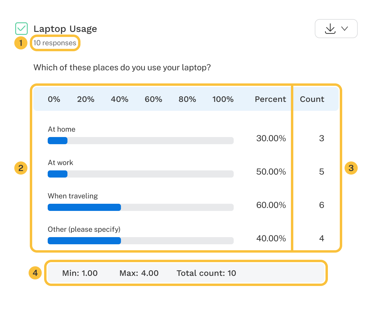 A Multi Select Question Report with the four sections above labeled.