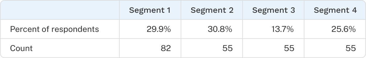 Respondent Distribution