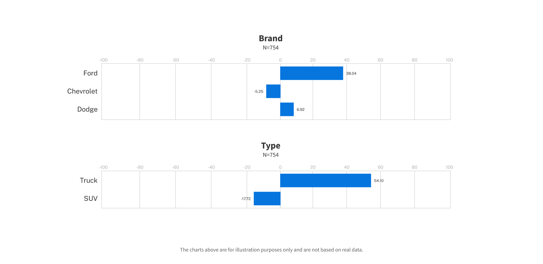 Example output of conjoint analysis studies, attribute utilities (preference scores)