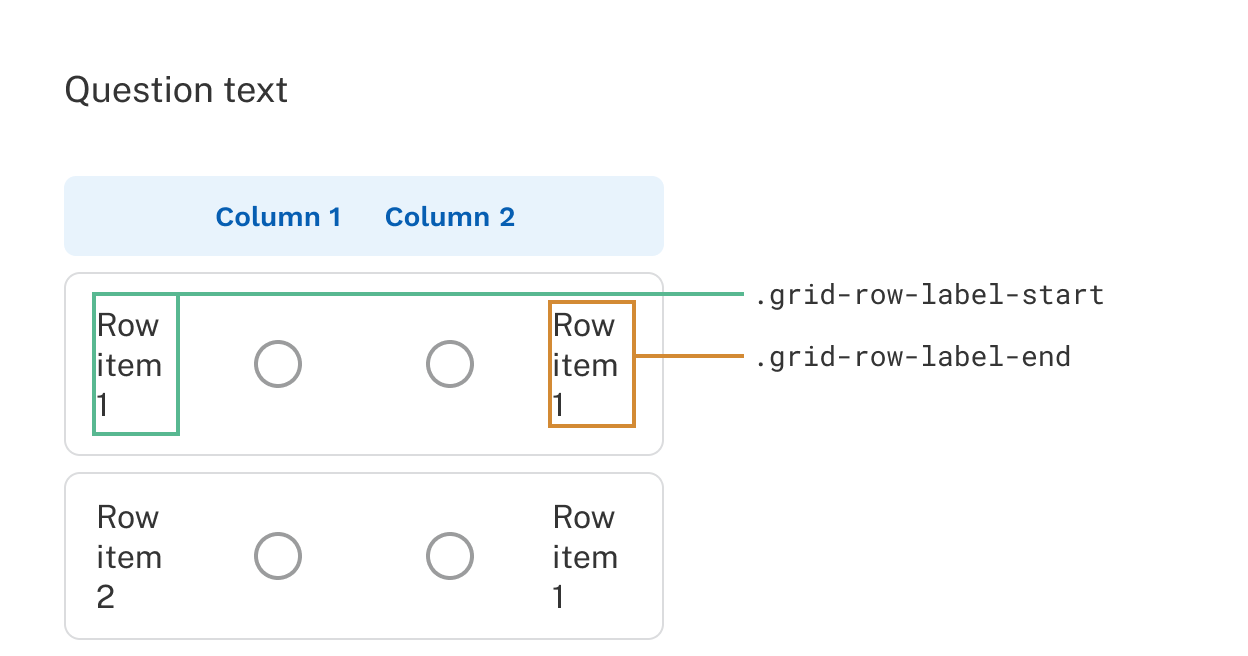 A bipolar grid with its CSS classes highlighted.