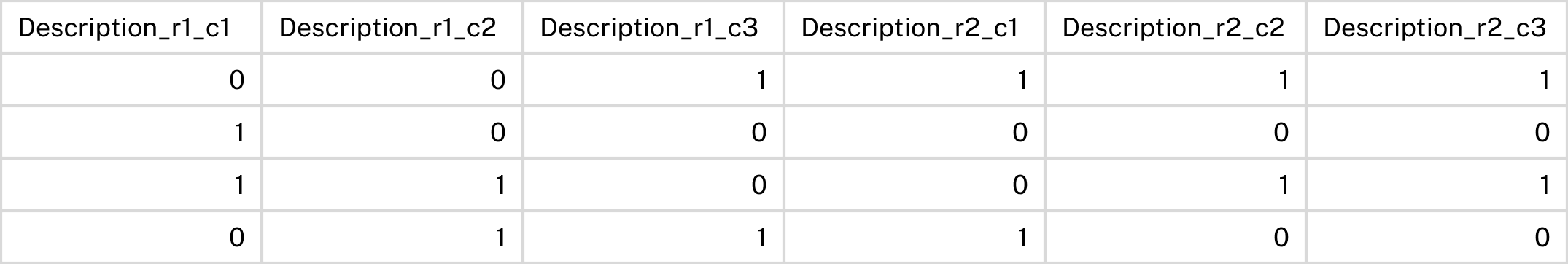 A sample data column containing results from a multi-select grid.