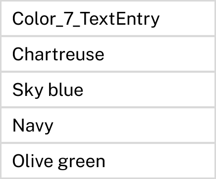 A sample data column containing results from a question with a text entry option included.