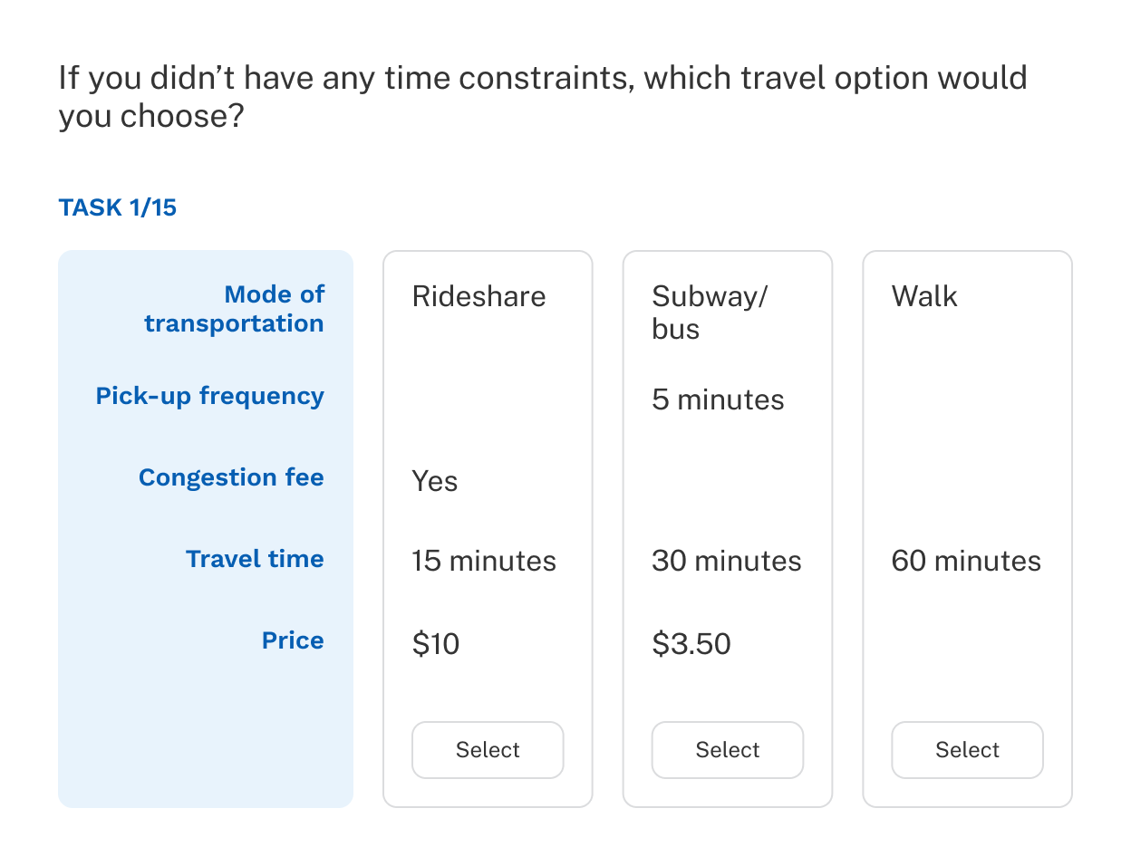 A CBC task with the merged attributes.