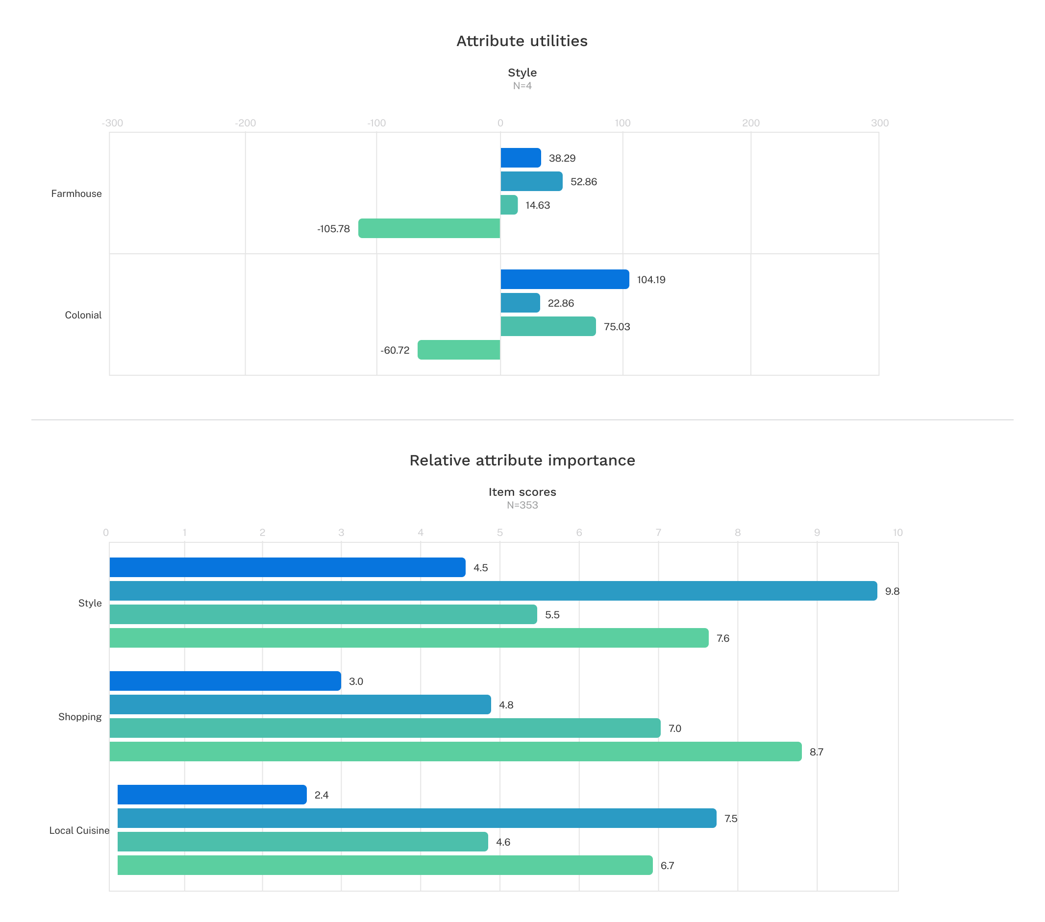 Segmenting Cbc Results