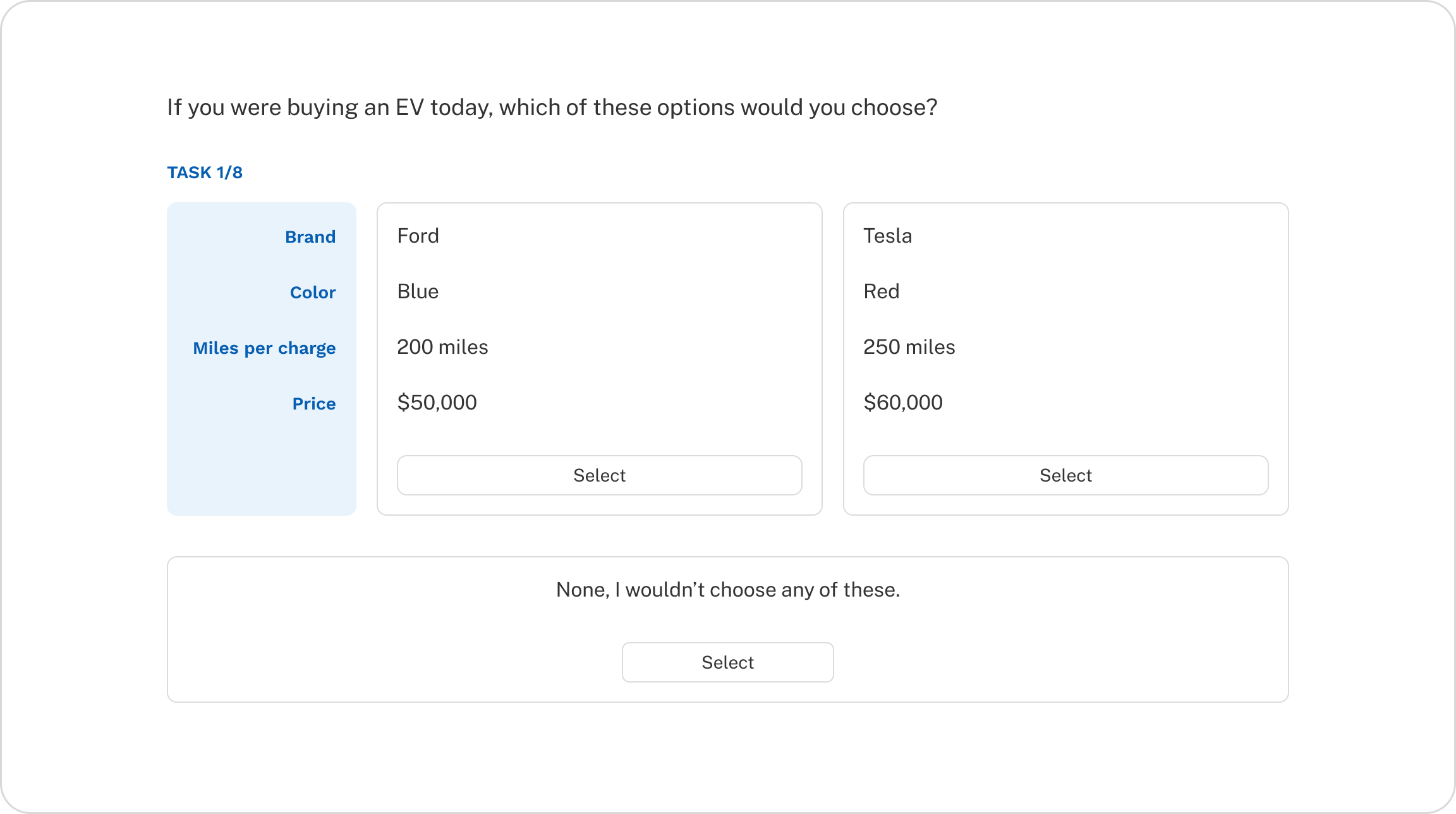 Conjoint Analysis Question Example with EV cars