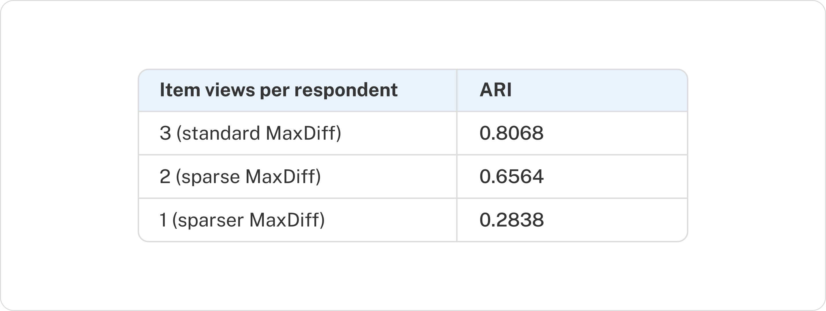 Item Views Per Respondent ARI
