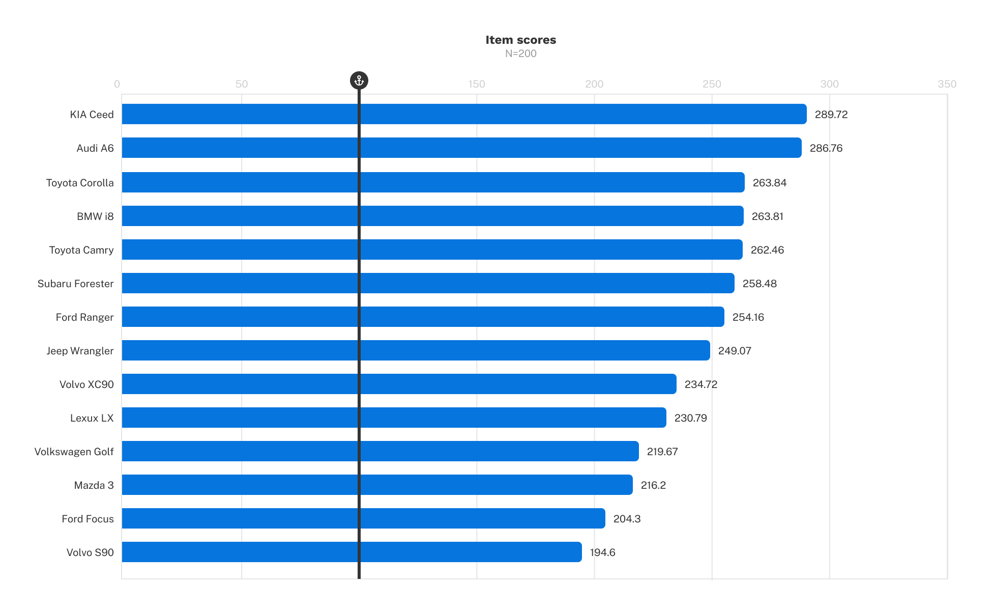 MaxDiff scores - Anchored.png