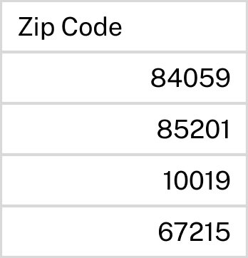 A sample data column containing results from an open-end.