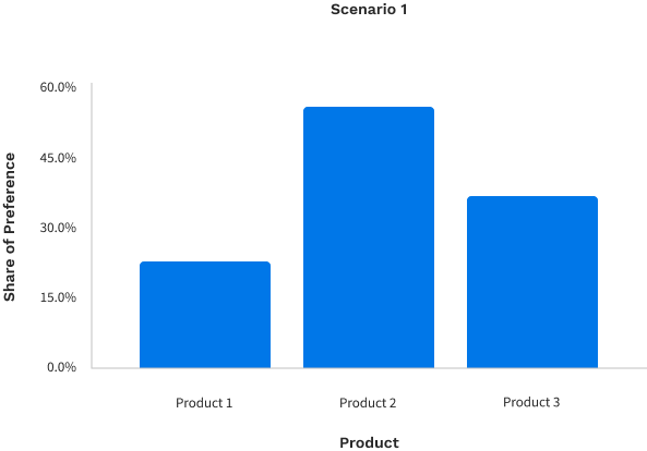 Predicitive simulations graph in Lighthouse Studio