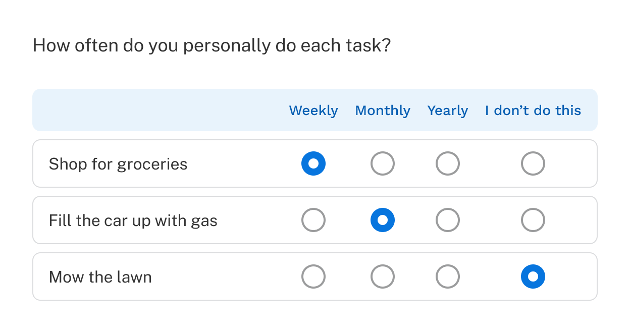 A grid question asking respondents how often they perform simple tasks like shopping for groceries.