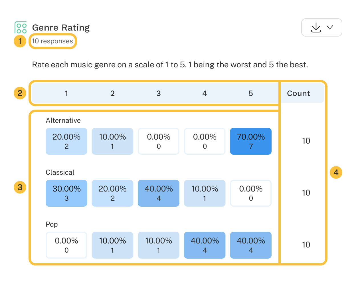 The four Grid Question Report sections above are labeled.