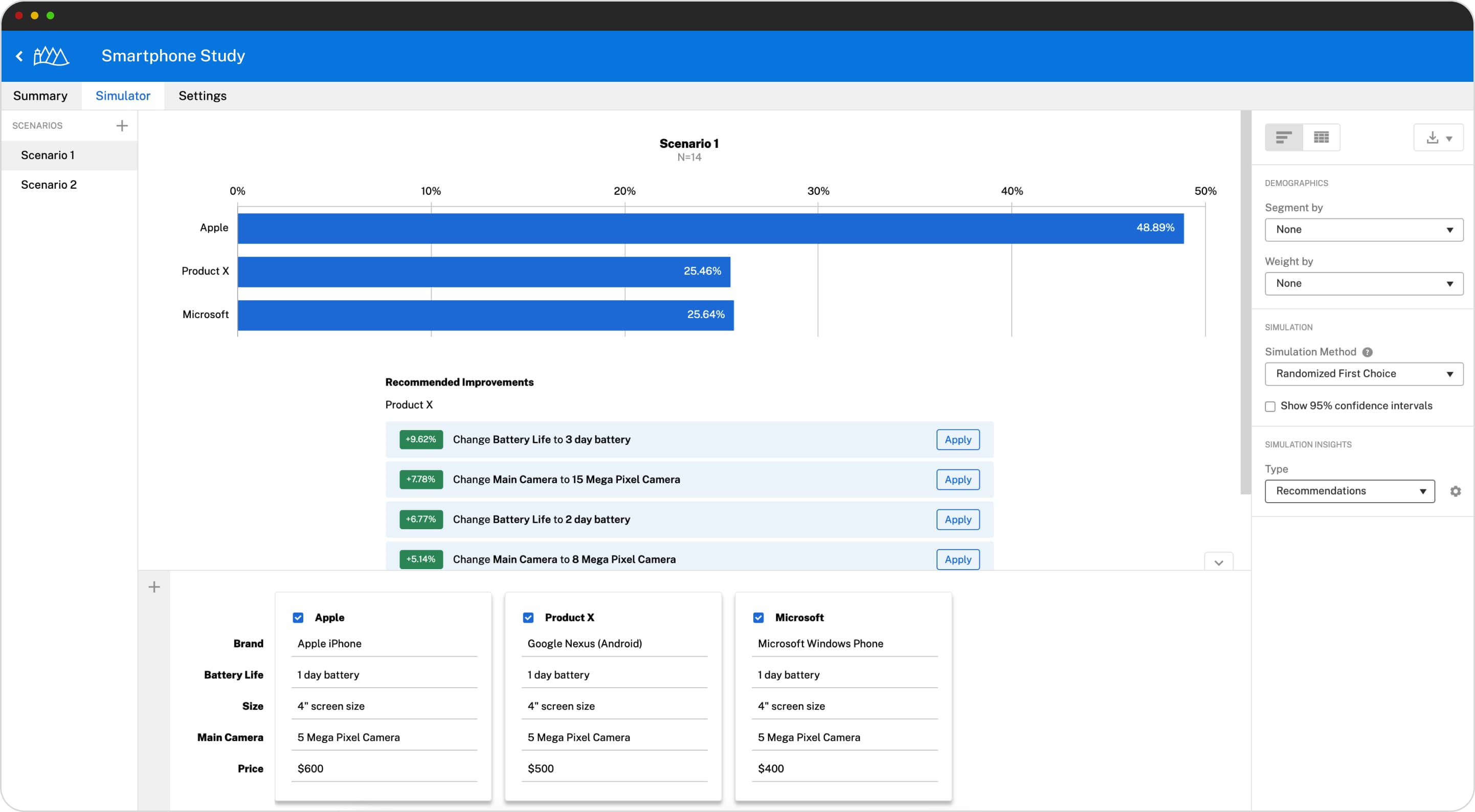 Simulate market share and optimize products in market simulators