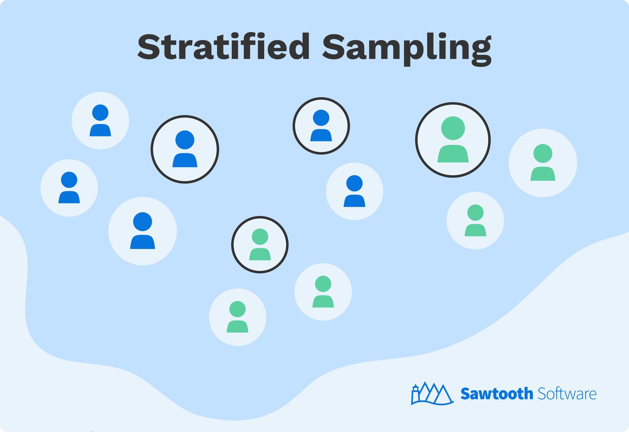 An illustrative example of stratified sampling, a probability sampling type