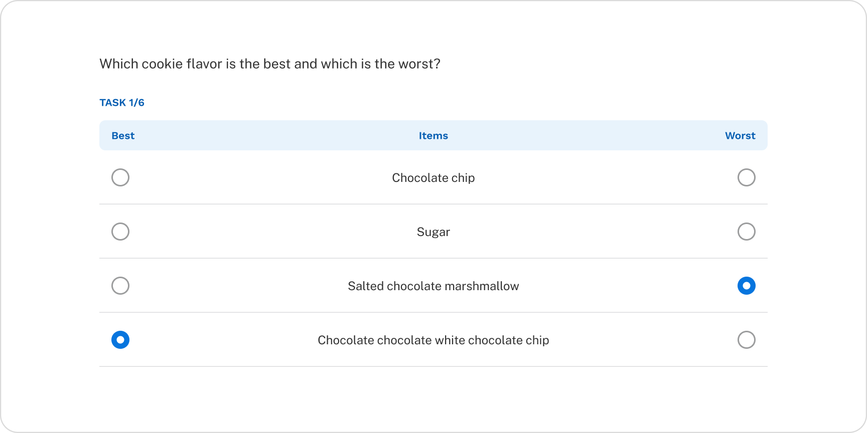 MaxDiff Question Example Cookies