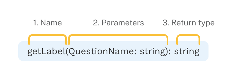 Anatomy of A Function