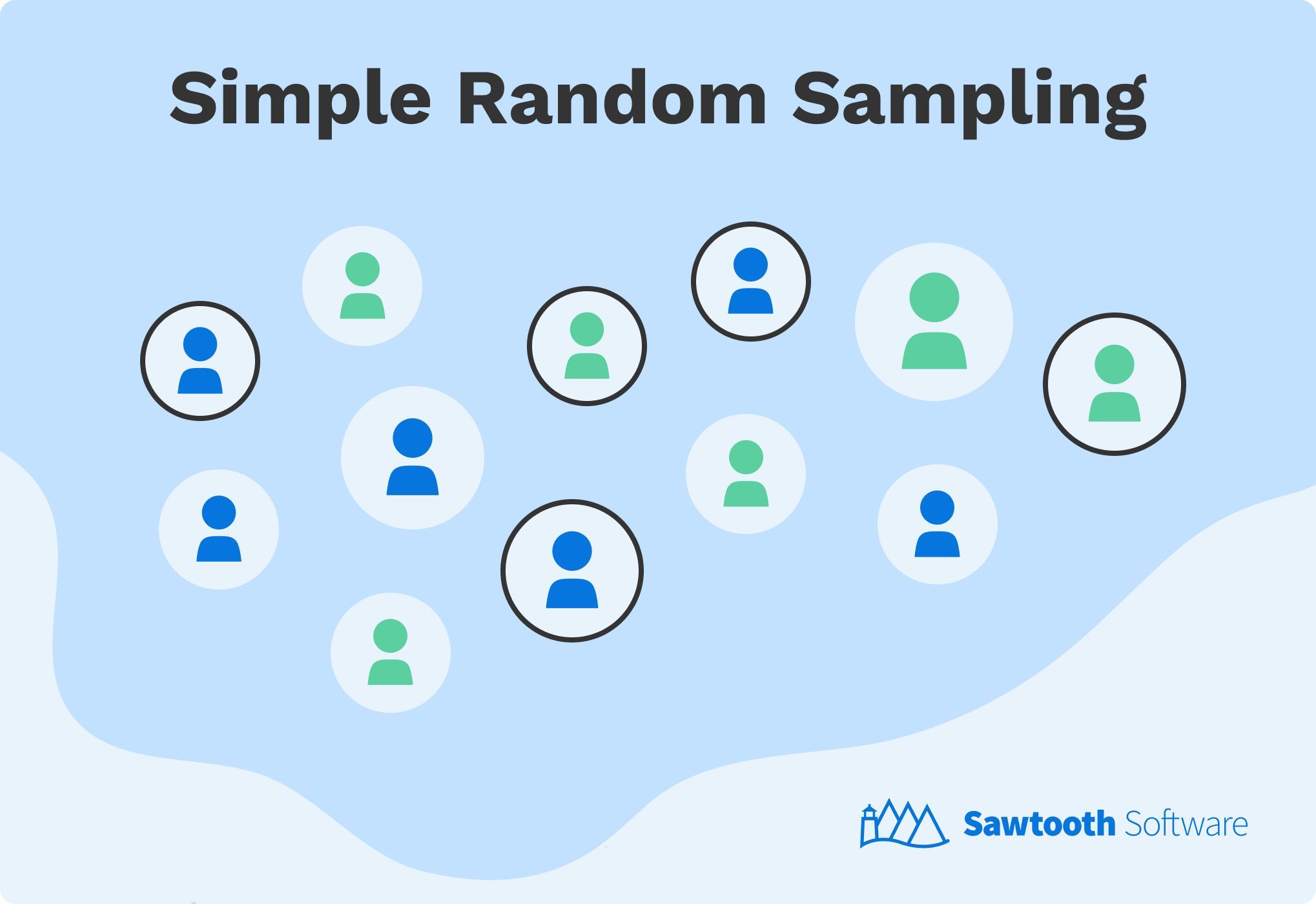 An illustrative example of simple random sampling, a probability sampling type