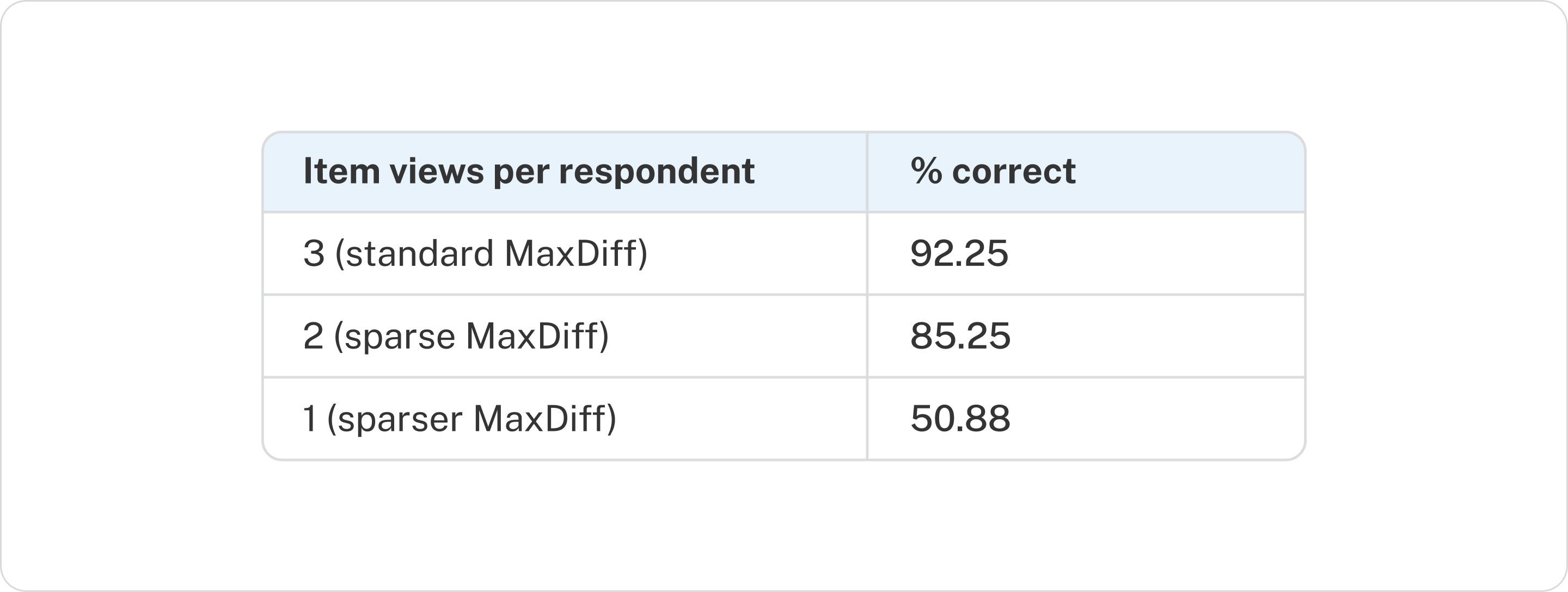 Item Views Per Respondent Percentage