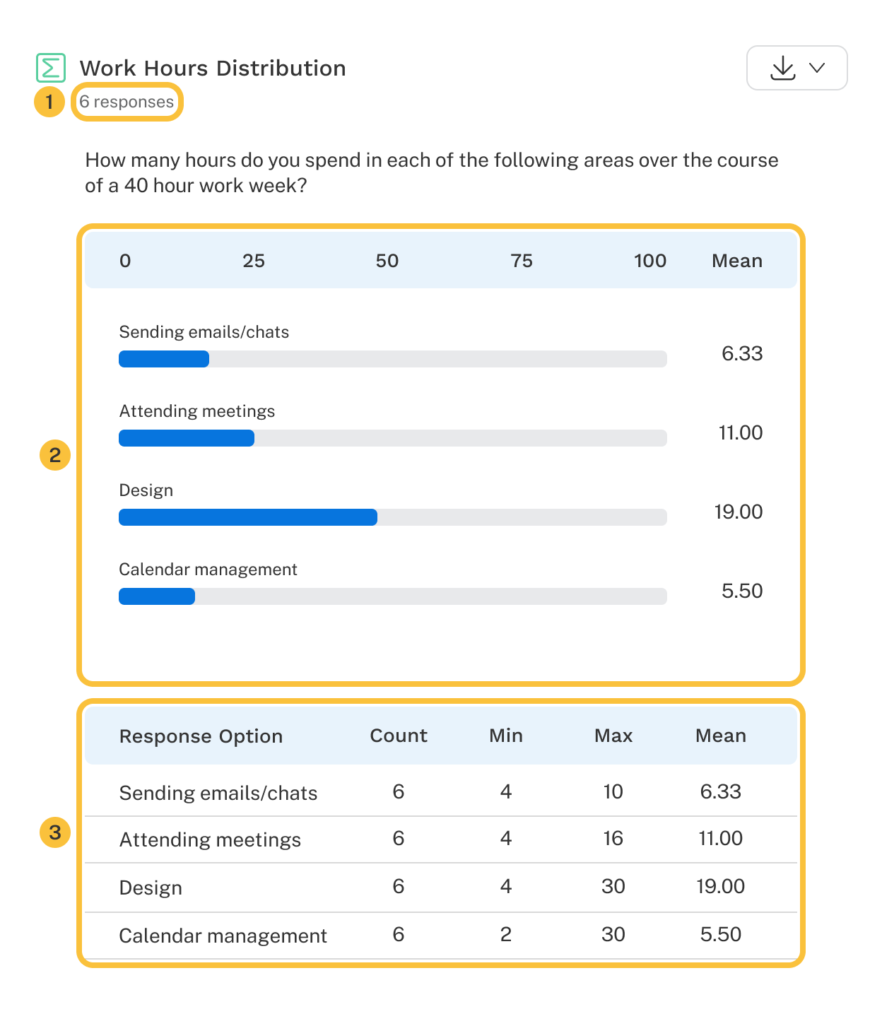 The three sections of a Constant Sum Report are labeled.