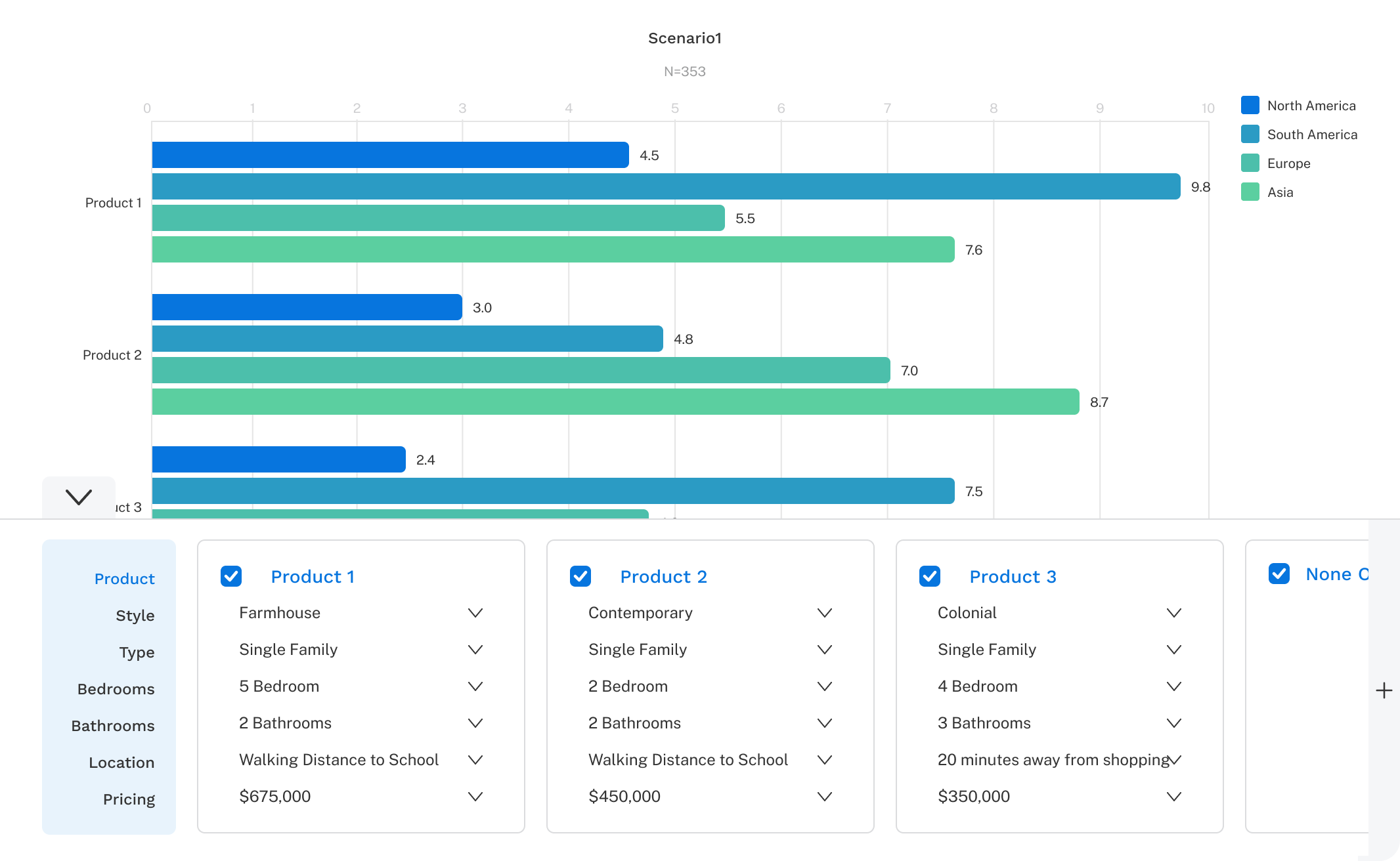 Cbc Simulator Results Segmenting