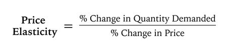 Own Price Elasticity Formula