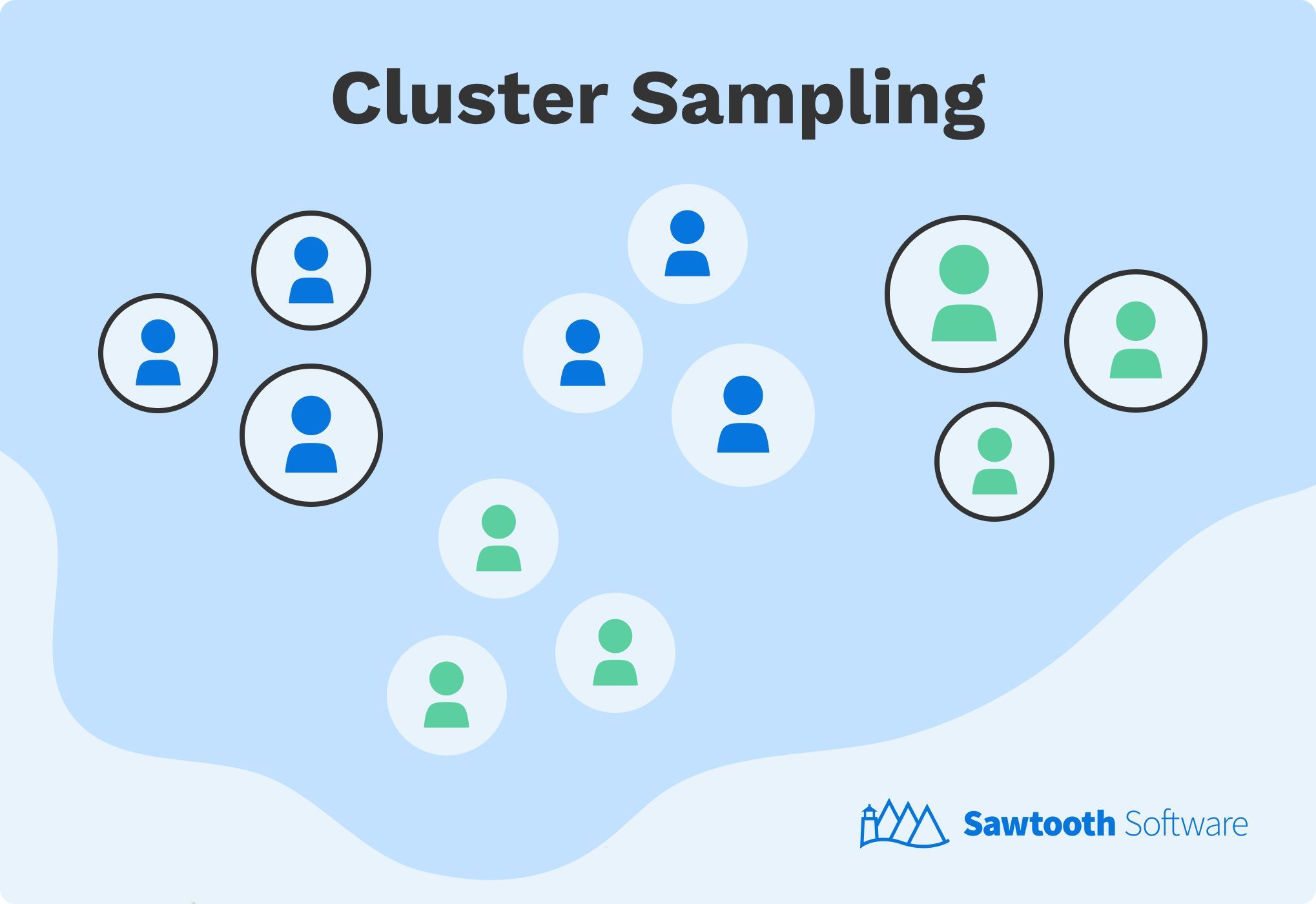 An illustrative example of cluster sampling, a probability sampling type