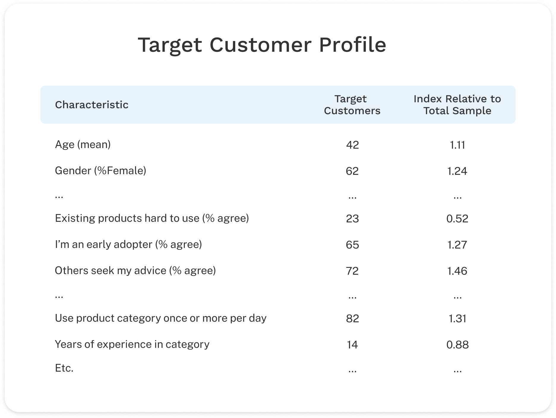 target market profile