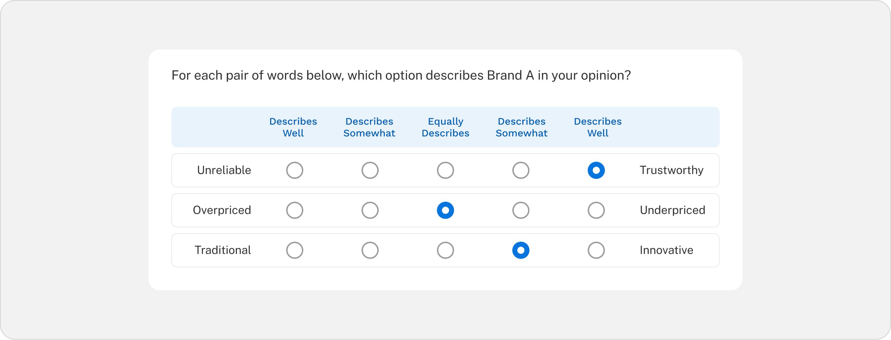 Example of a Bipolar Grid Question Type