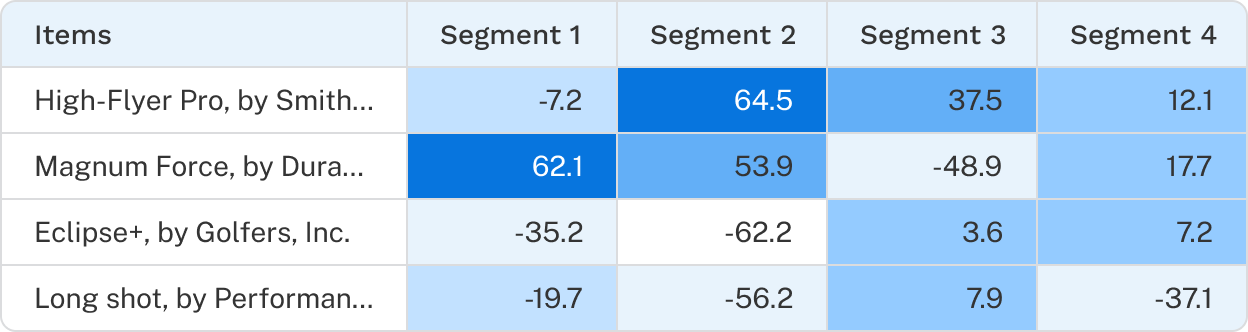 Full Utilities Breakdown