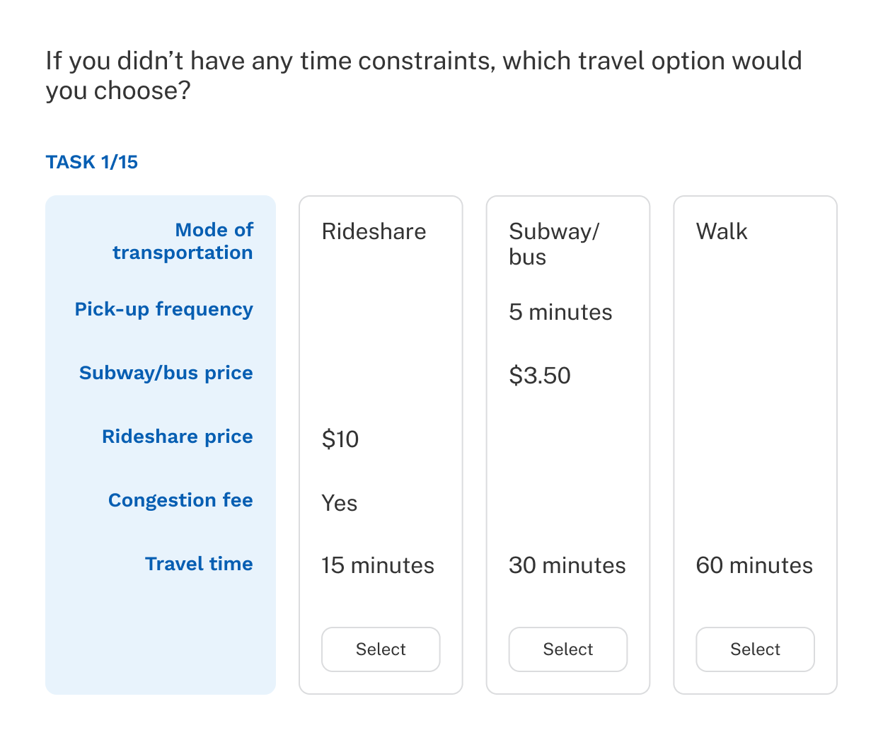 A CBC with the nested attributes described above.