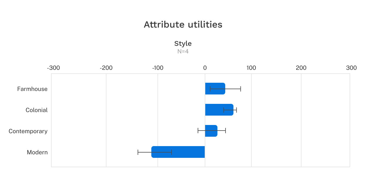 Confidence Intervals are shown in a chart.