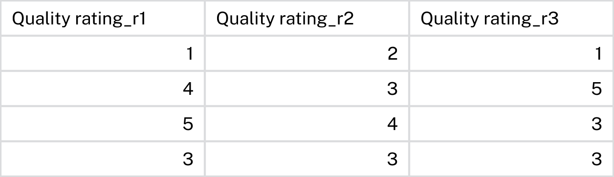 A sample data column containing results from a single-select grid.