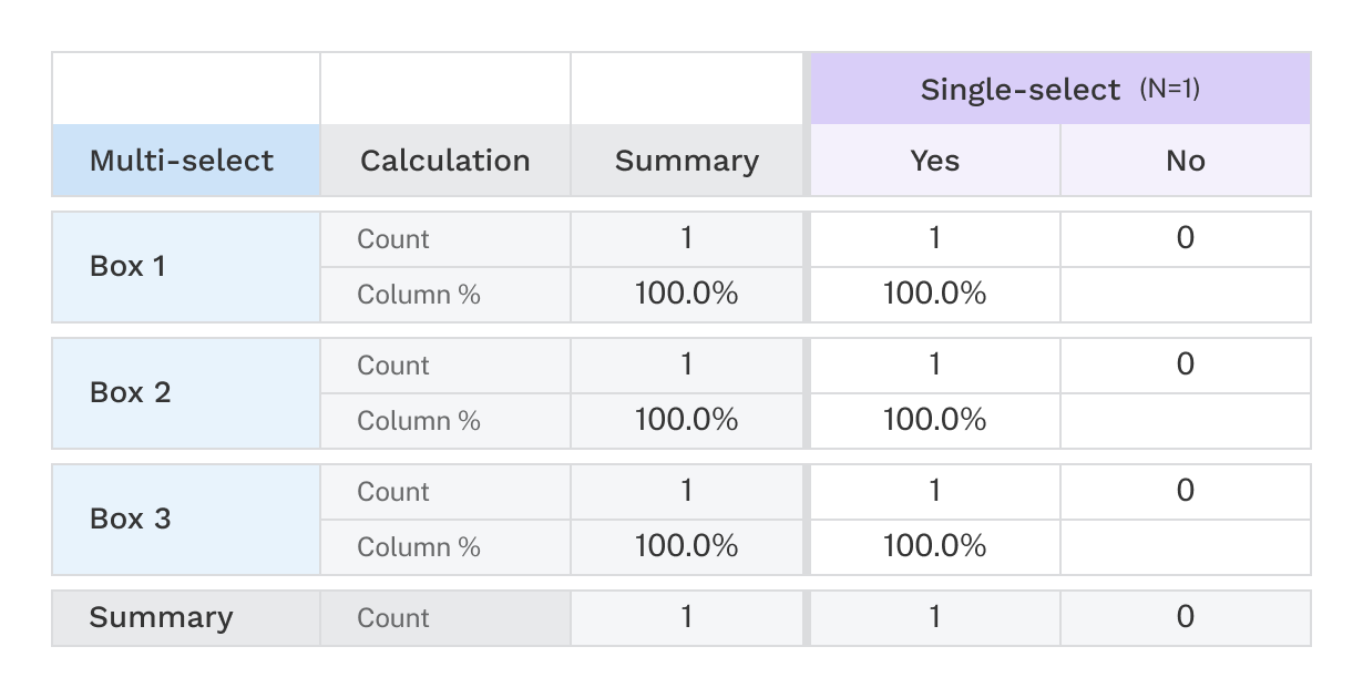 Crosstabs Example   2