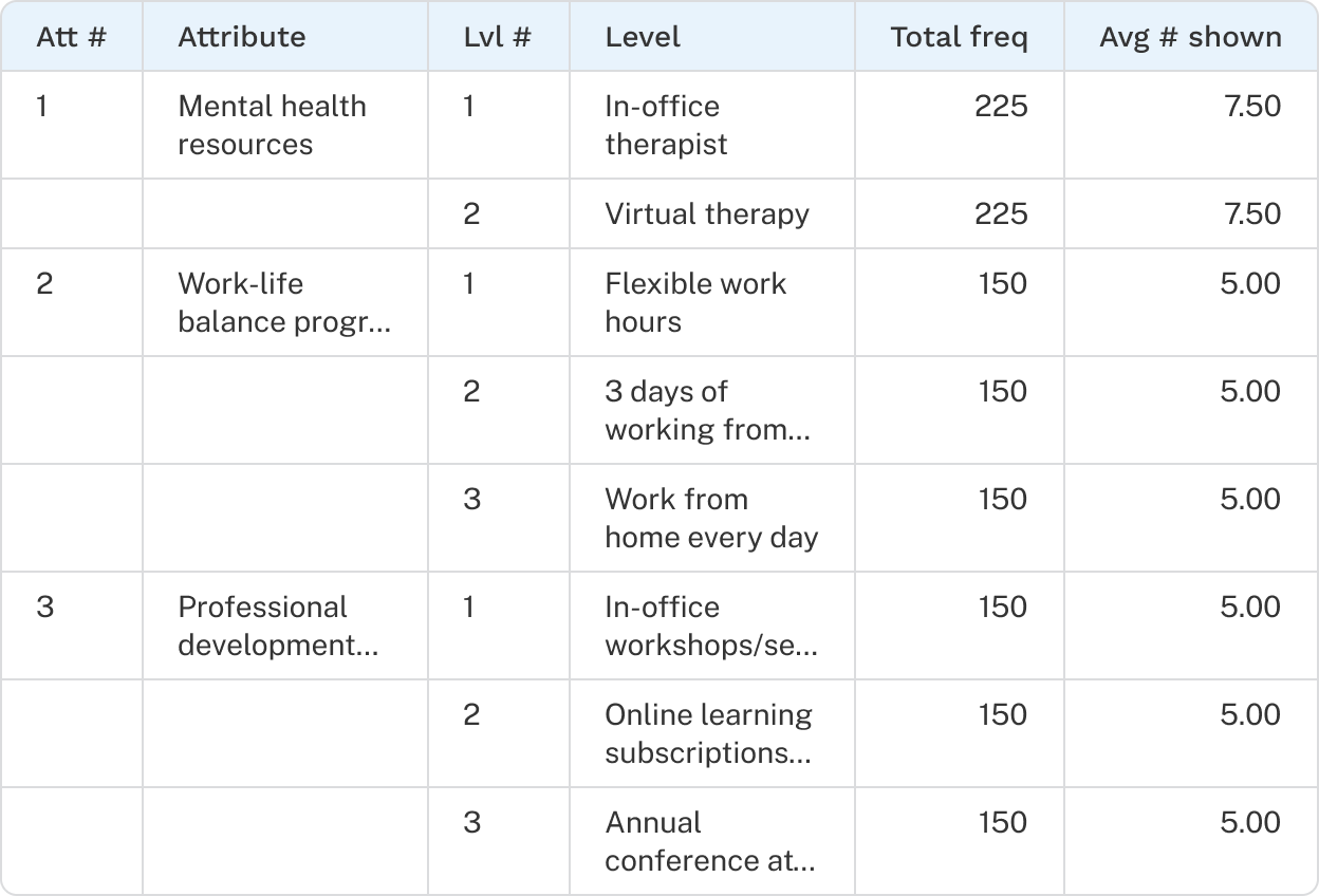 1 Way Level Metrics table