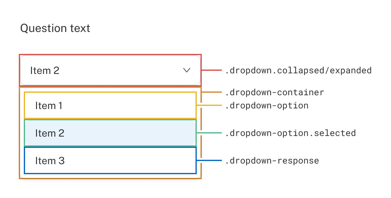 Single Select Dropdown CSS classes