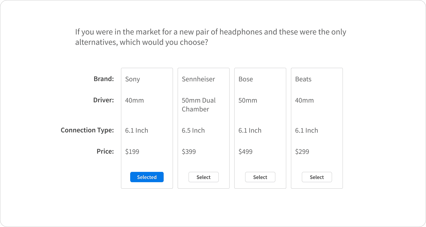 Example conjoint analysis question showing four product concepts for premium headphones