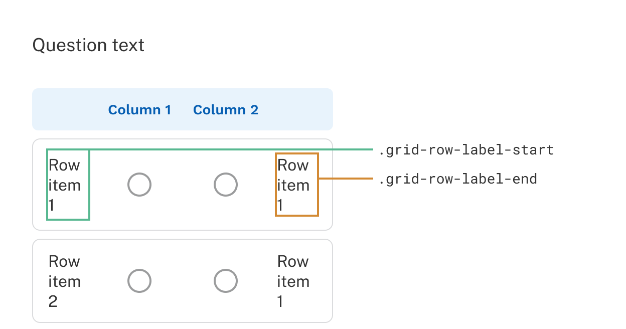 A bipolar grid with its CSS classes highlighted.
