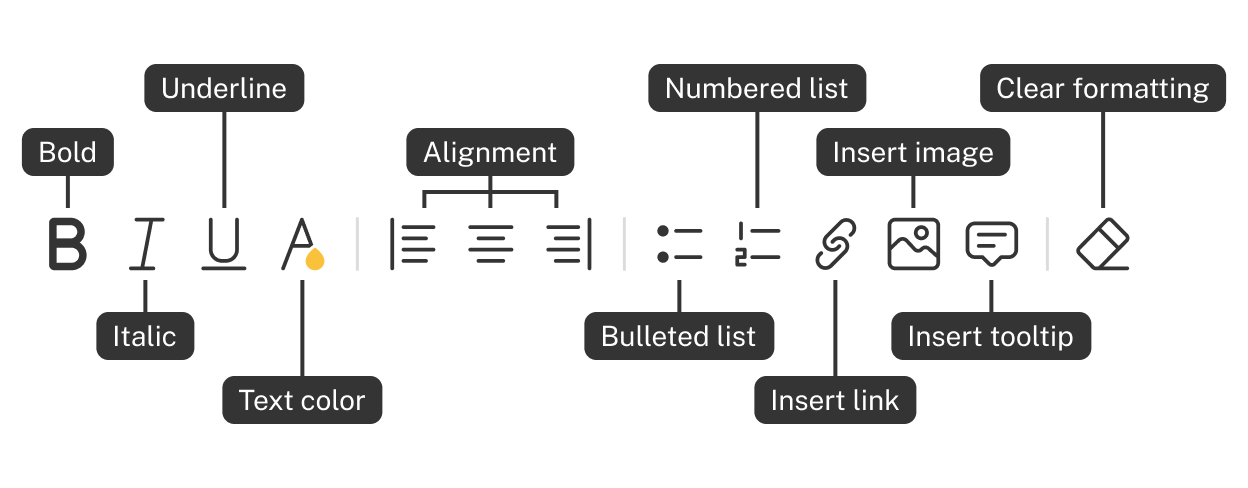 Dialog showing the icons and the formatting options they represent.