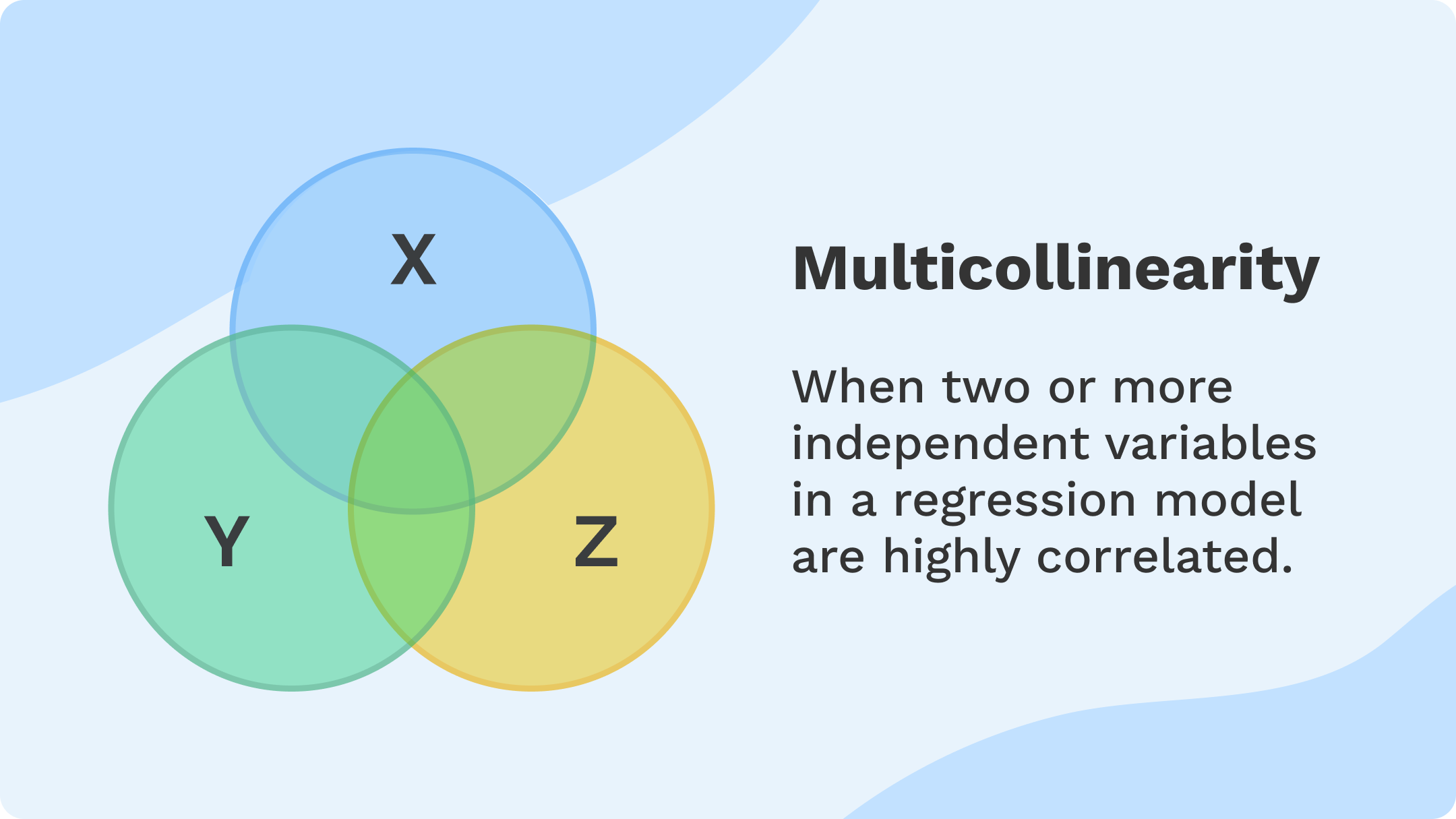 Multicollinearity definition and illustration