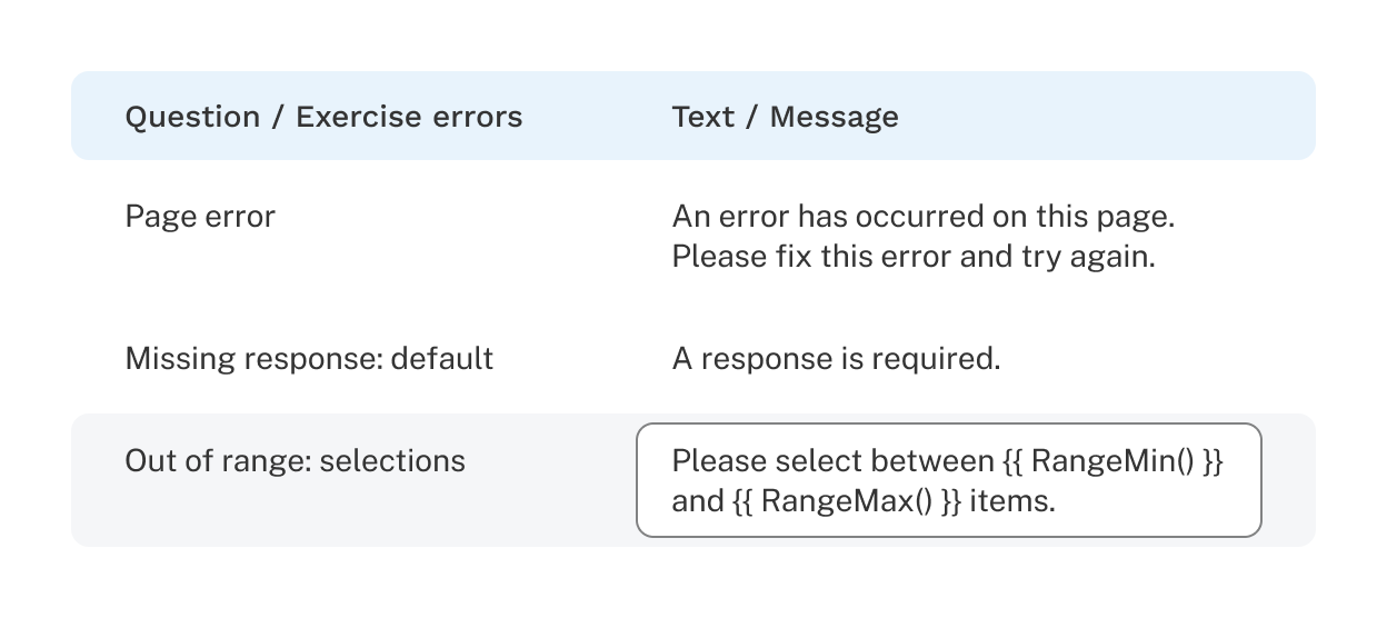 Messages Table with an input field selected. The input selected has a message with a scripting function.