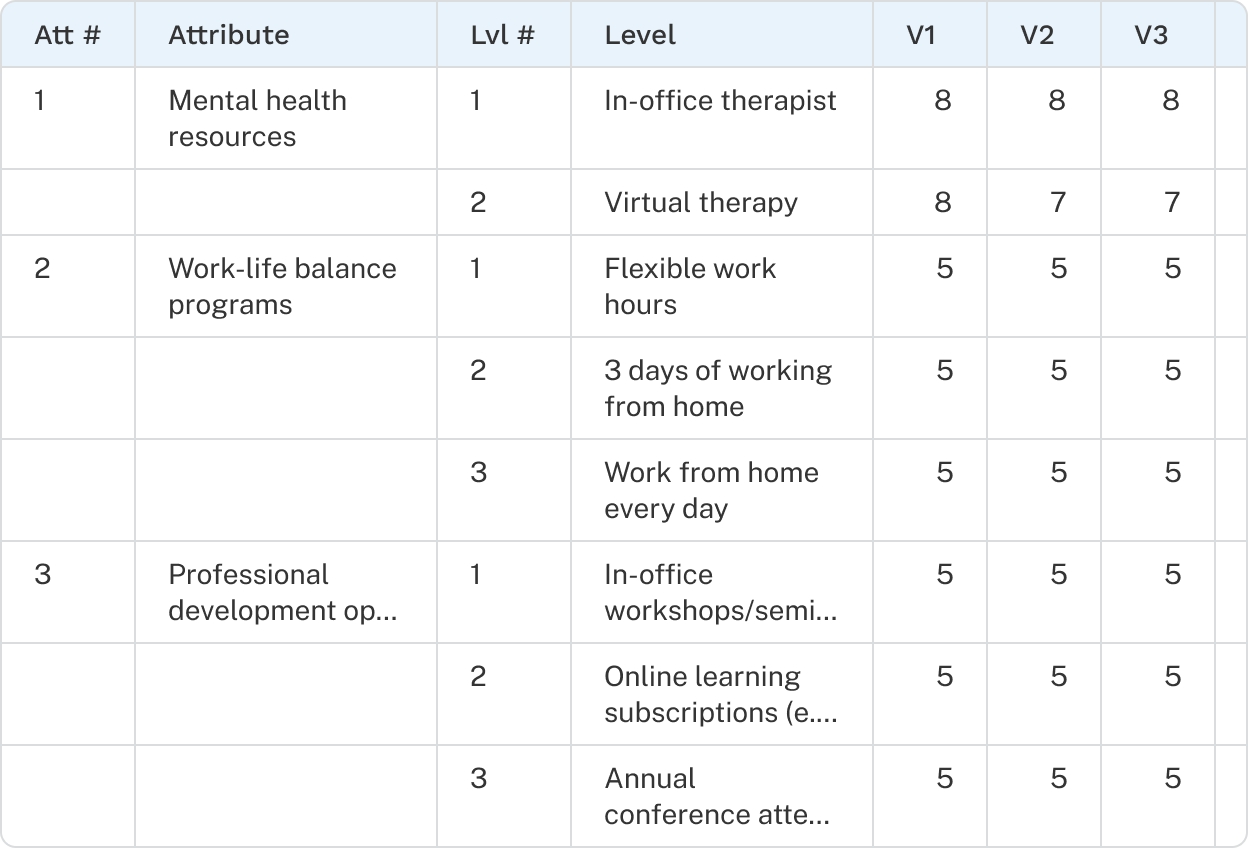 1 Way Frequencies Per Version table