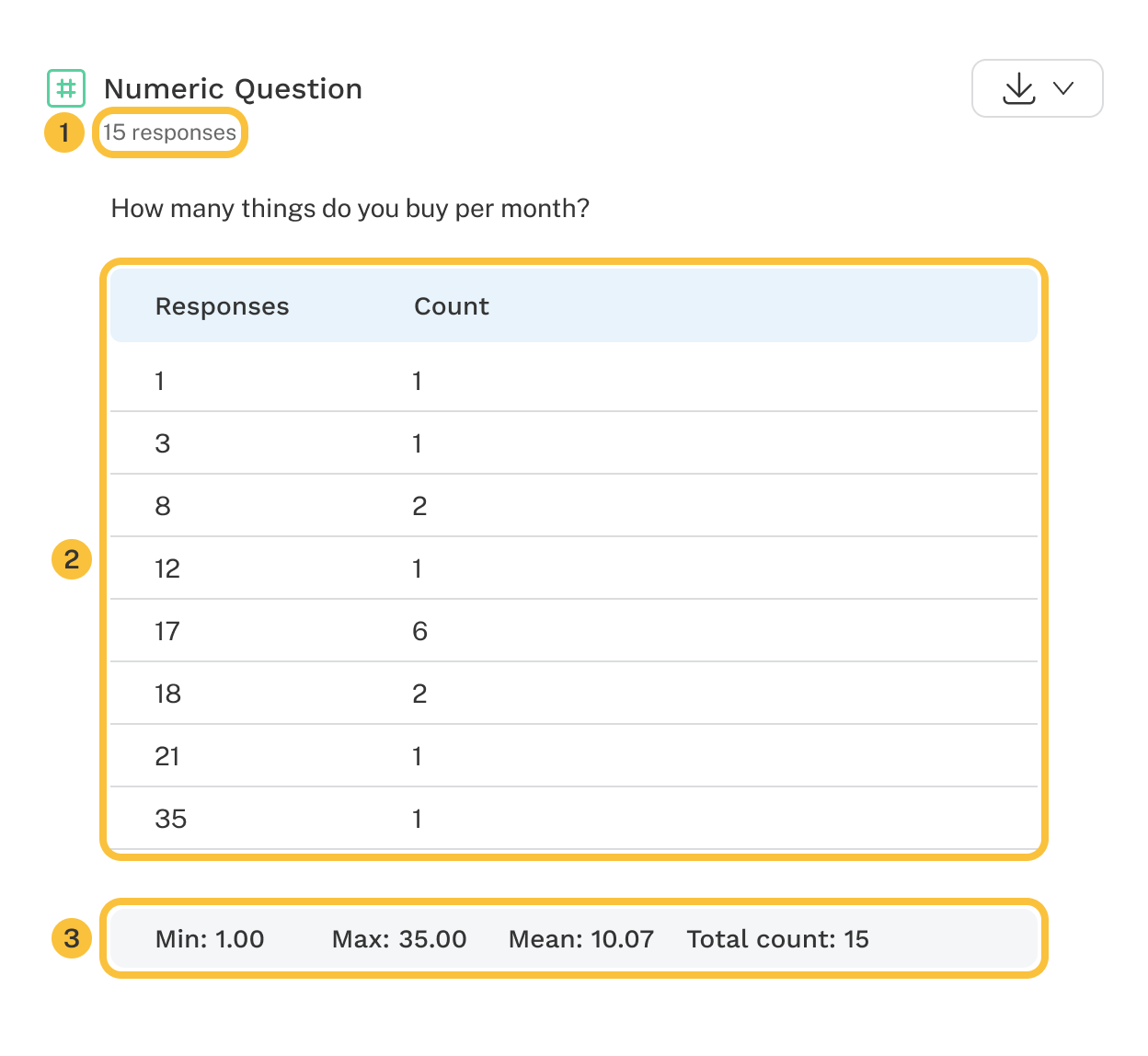 Example Report for the Numeric Question