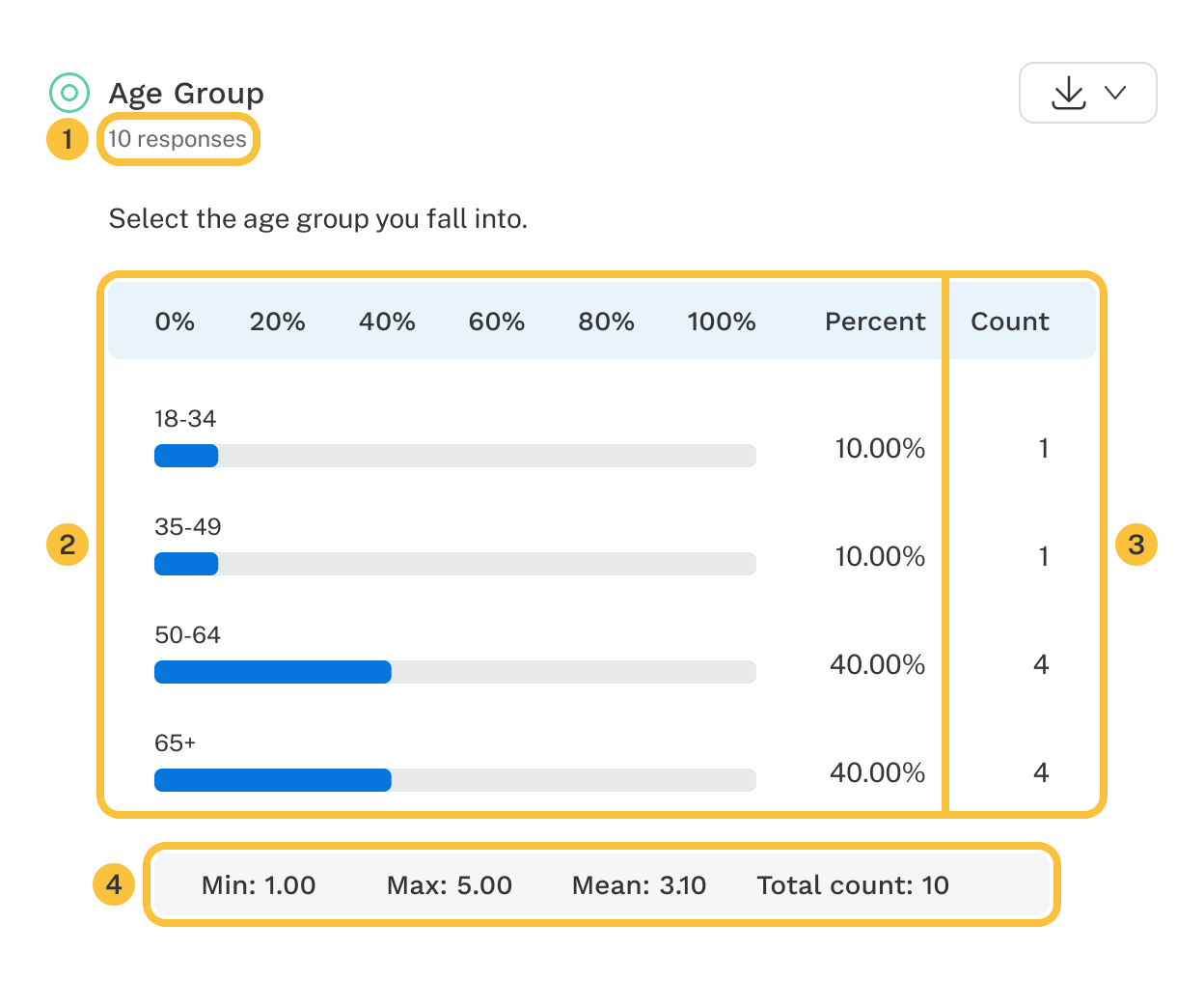 A Single Select Question Report with the four pieces above labeled.